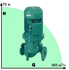  WILO CronoLine IL 1450 /